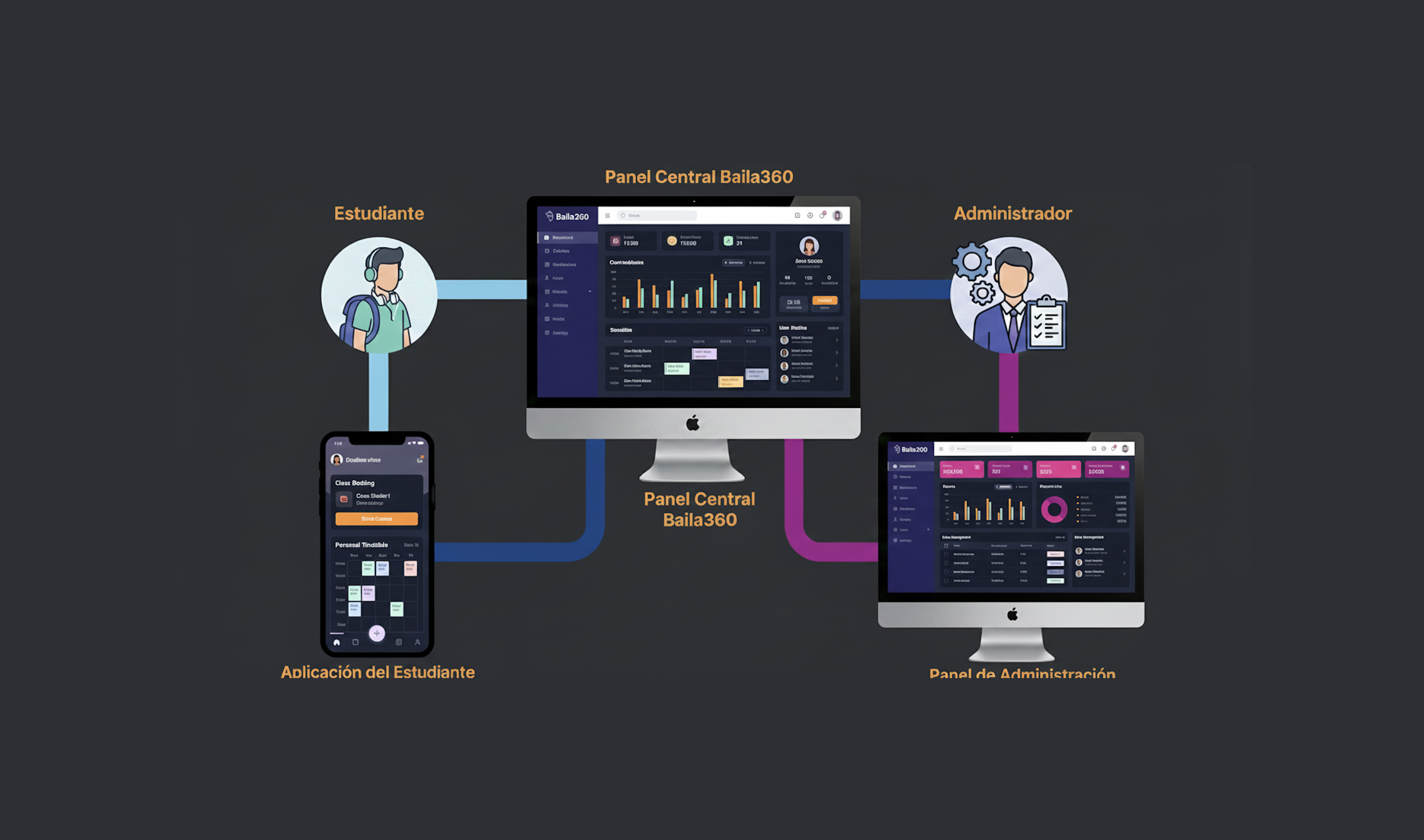 Autoxestión para alumnos ou xestión interna total